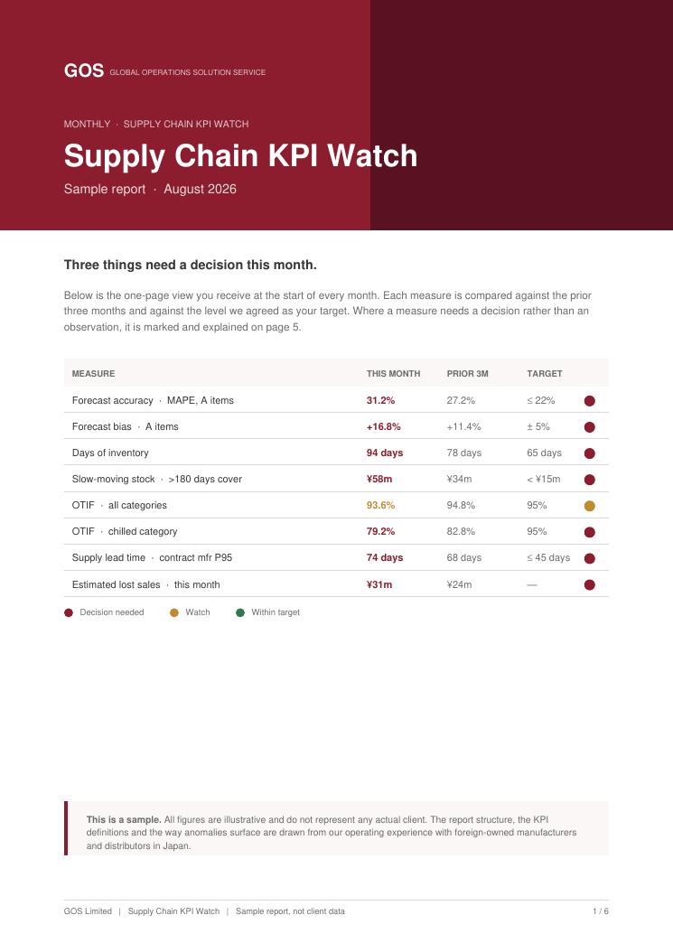 Monthly KPI report cover (sample)